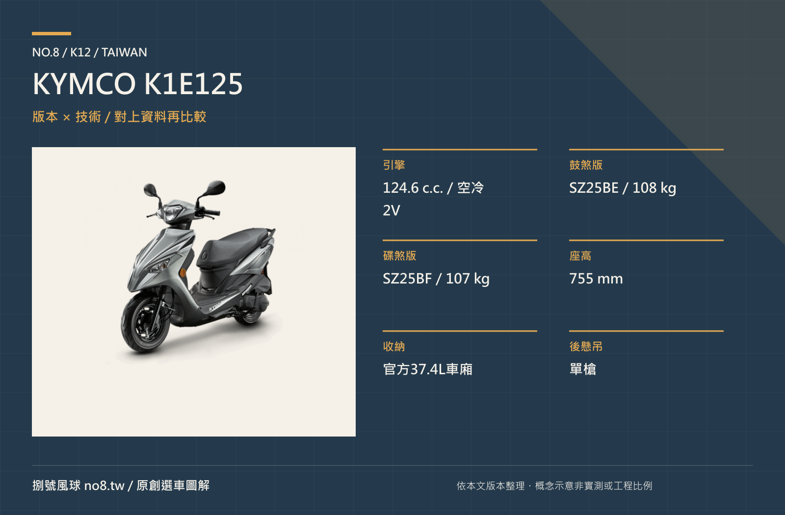 KYMCO K1E125｜原創版本與技術圖解